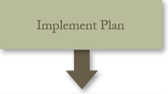 Implement Plan
