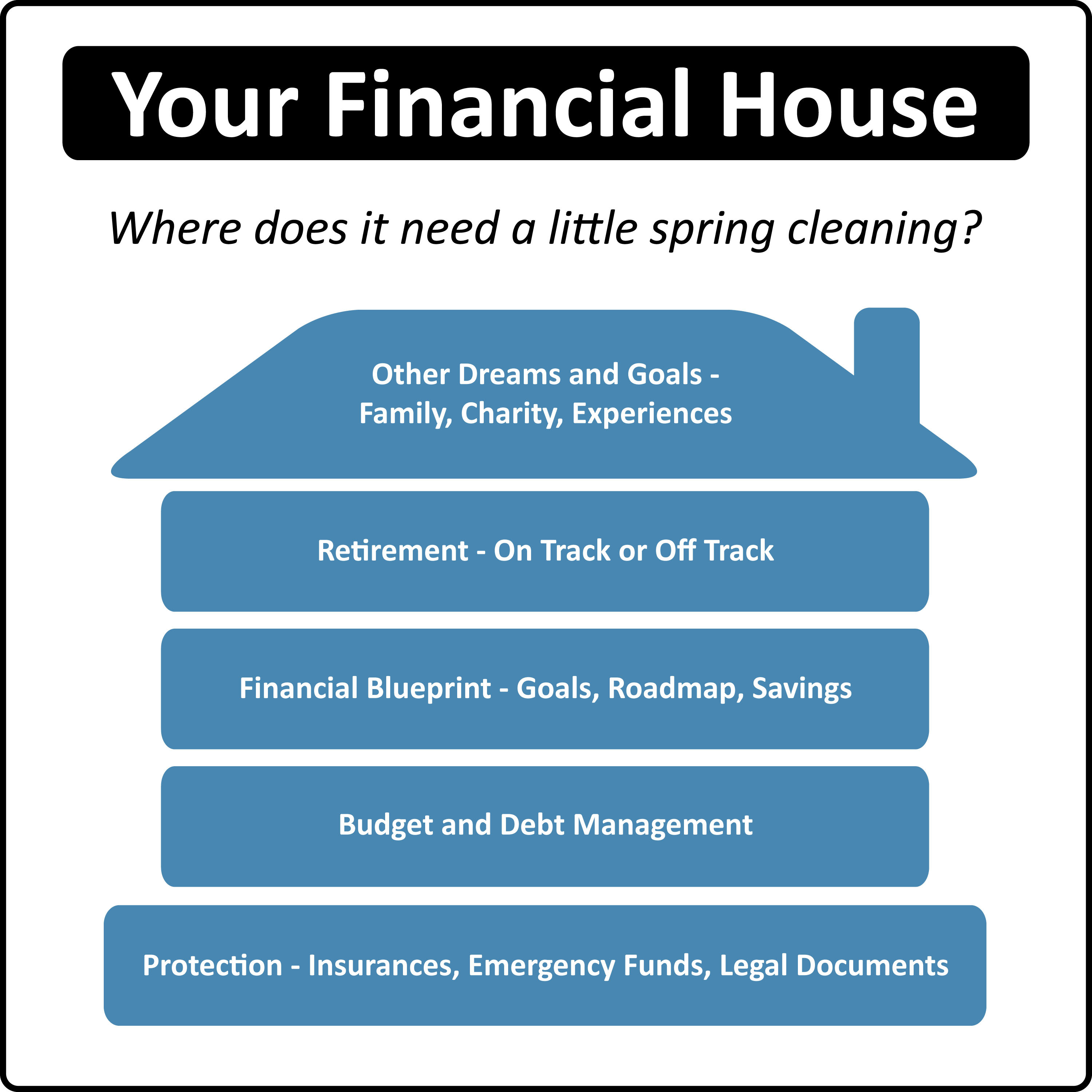 Your Financial House