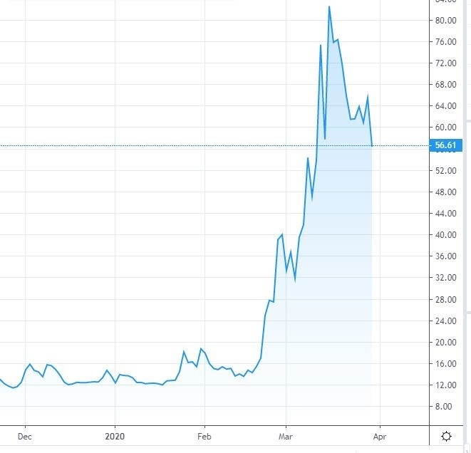 Volatility Reigns