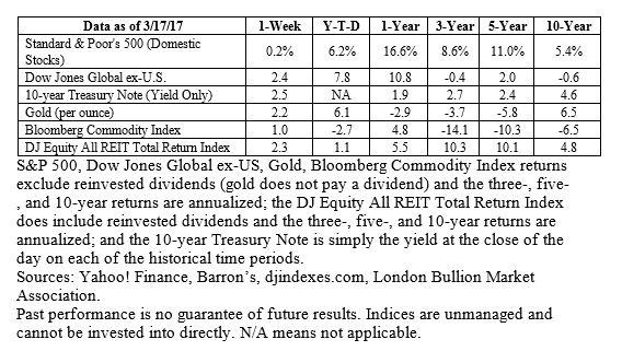global stock market indices pdf