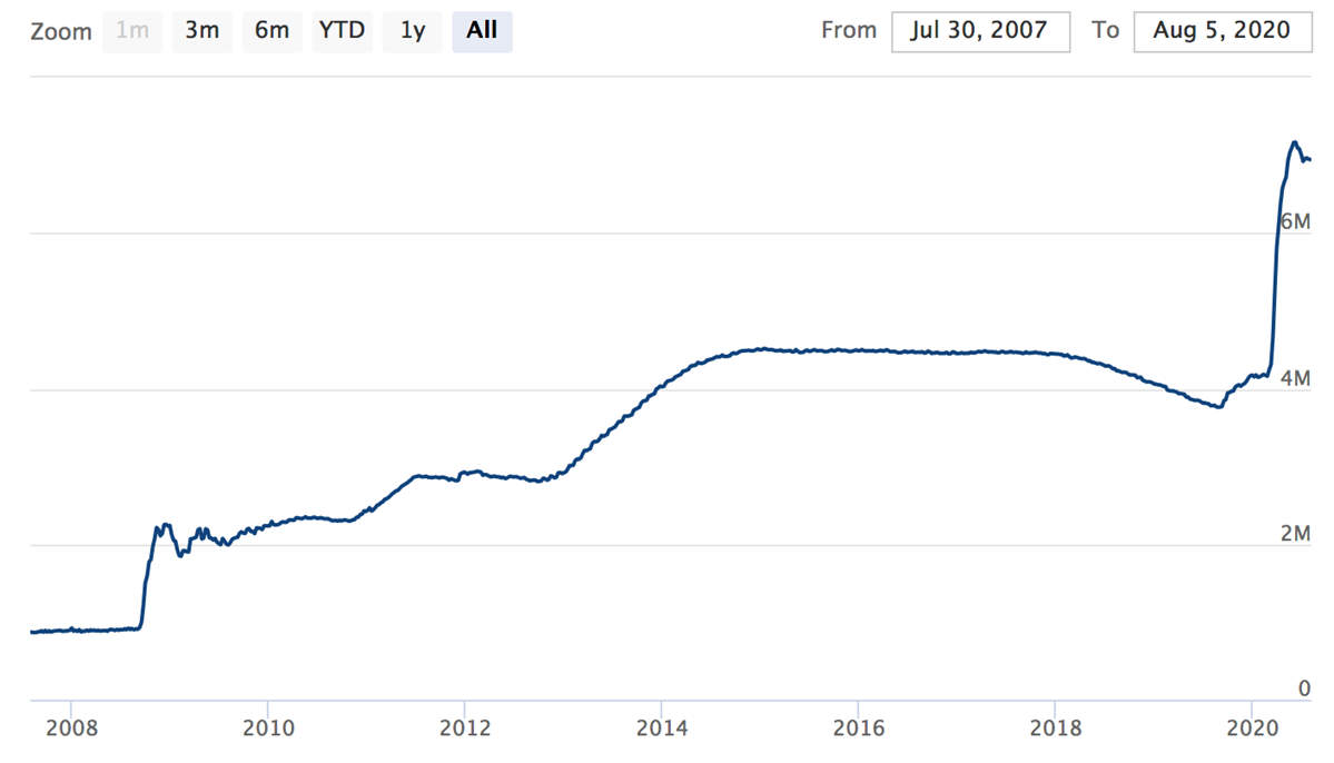 Modern Monetary Theory