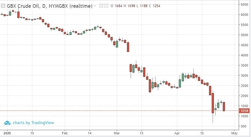 Huge Week for Economic News