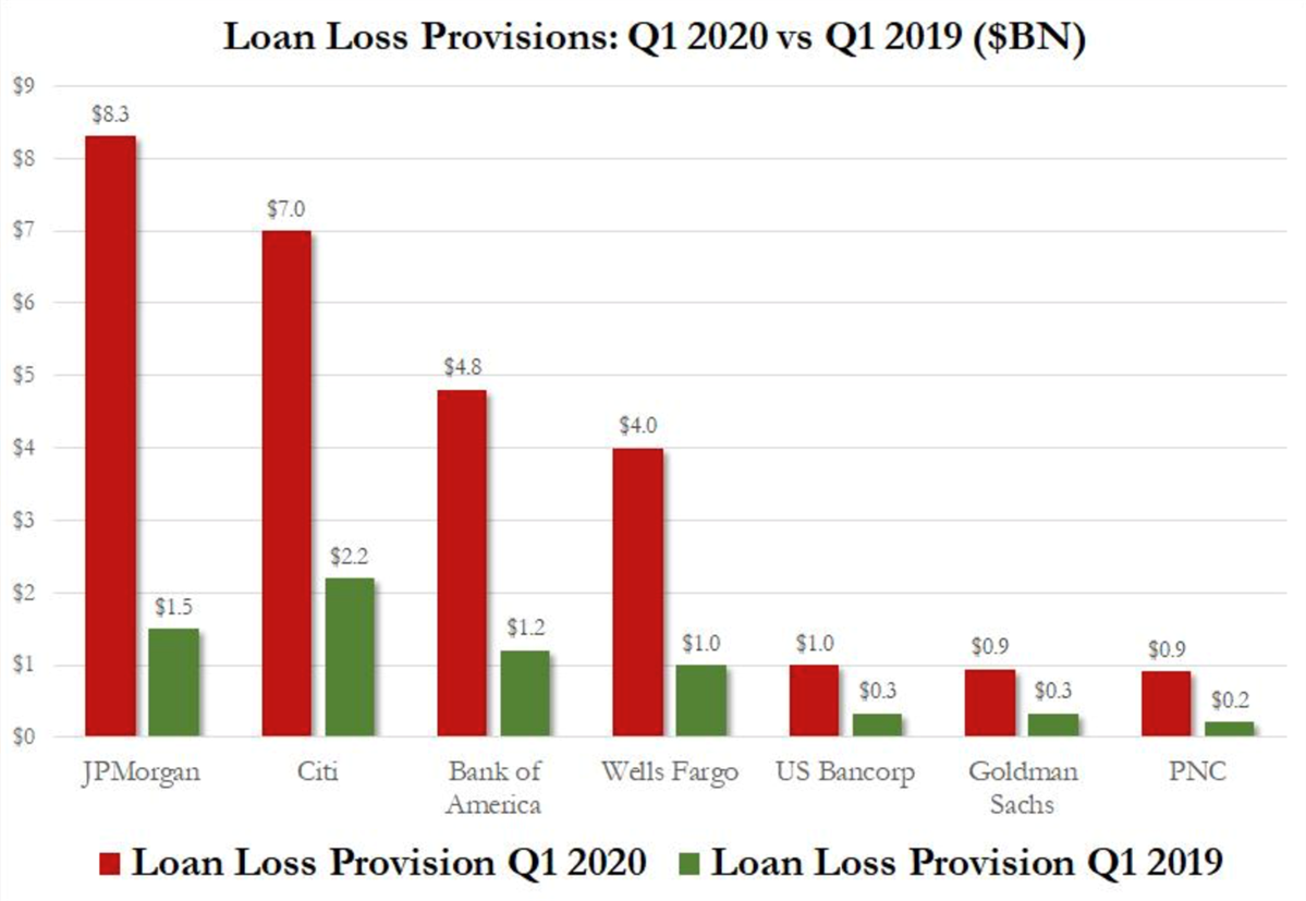 How Much Will Defaults Accelerate?