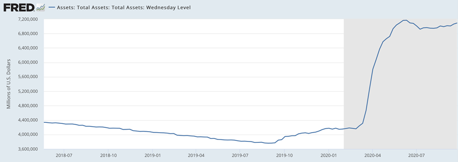Markets Facing Volatility/Challenges