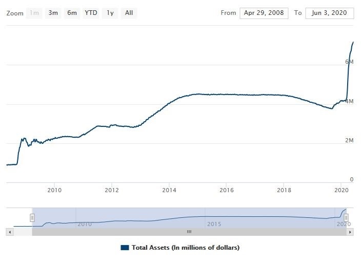 Debt Expansion