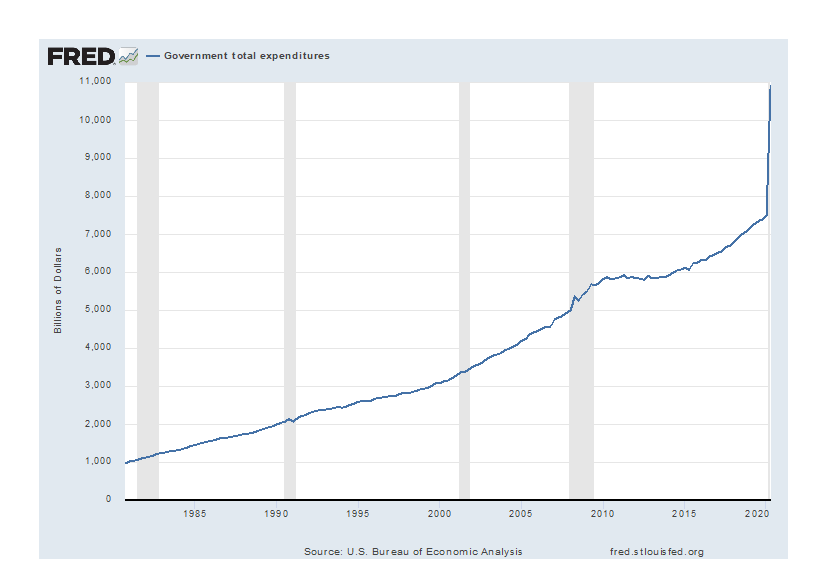 The FED Moves the Goal Posts – Again