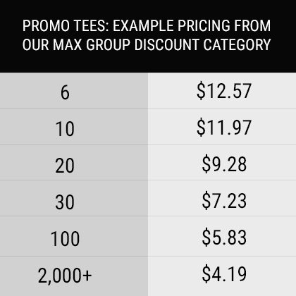 Custom Apparel Group Discount Chart