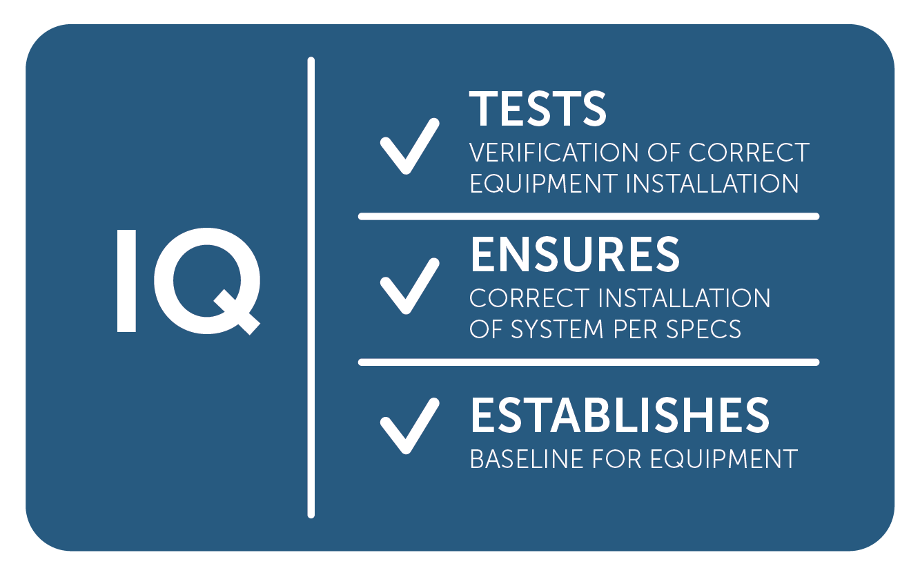 Dickson Validation Services