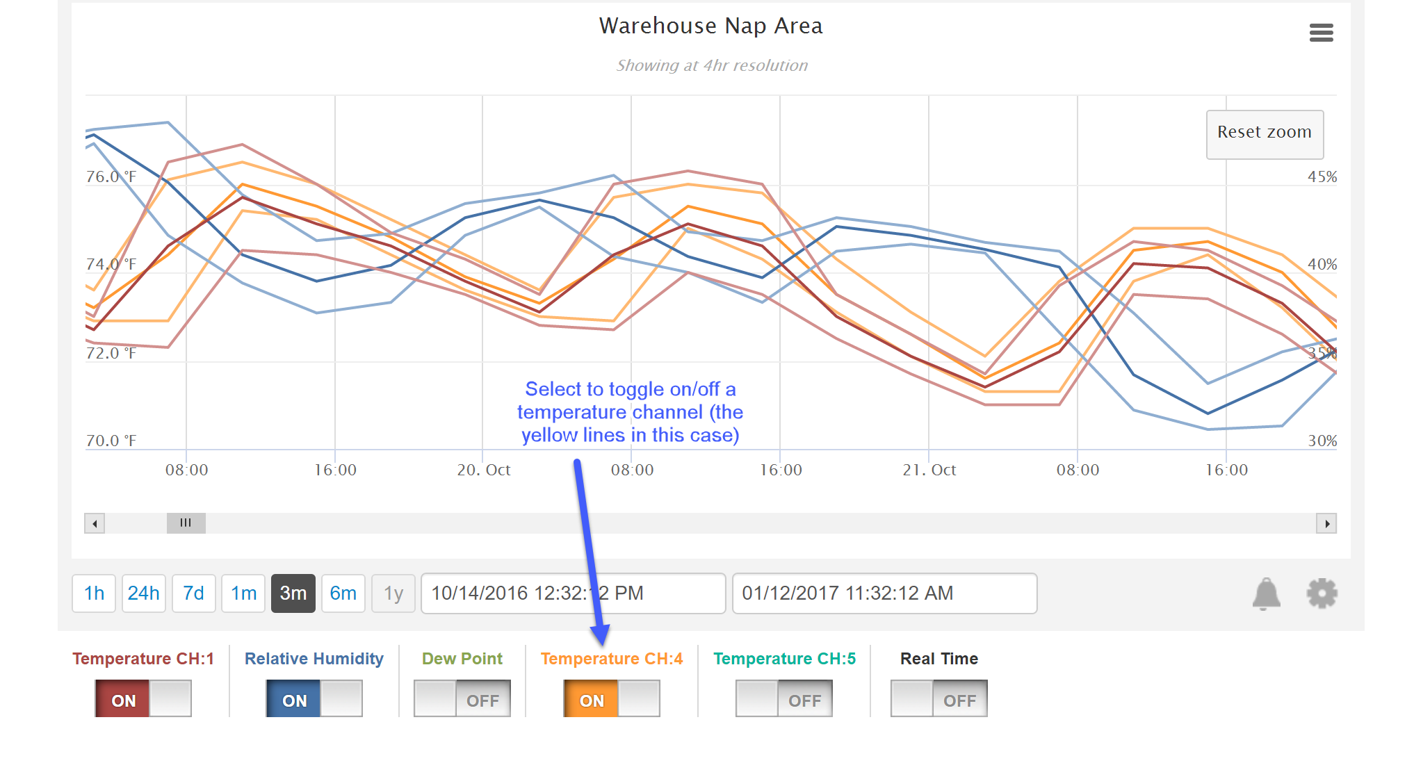 Understanding graph temp channels 791