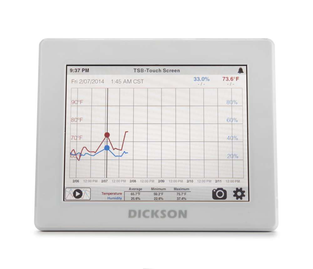 TSB Touchscreen USB Dickson