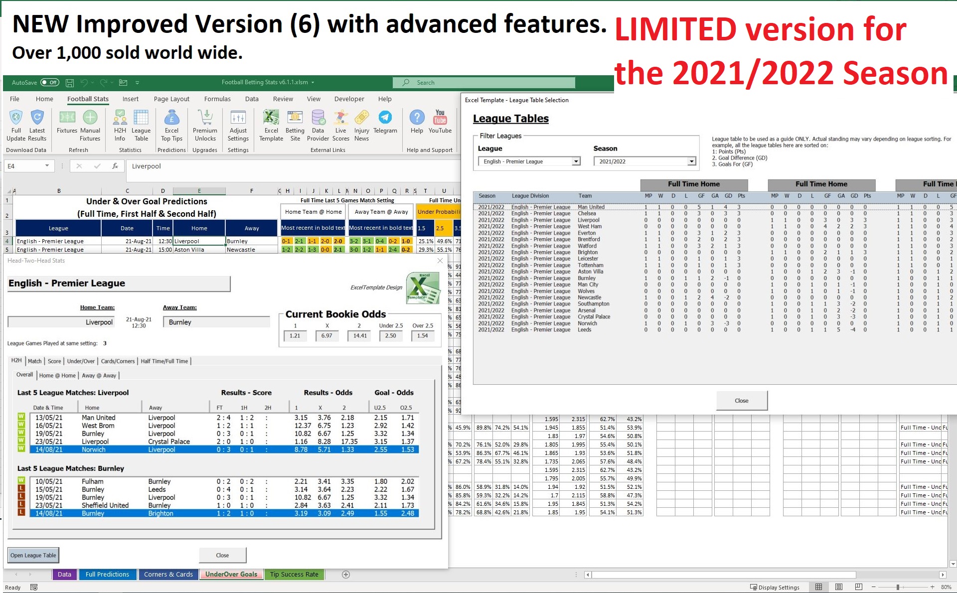 Football, Soccer Betting Odds Statistics. Stats and Predictions. YEAR LIMITED