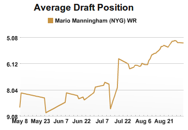 Mario Manningham
