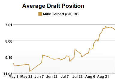 Mike Tolbert