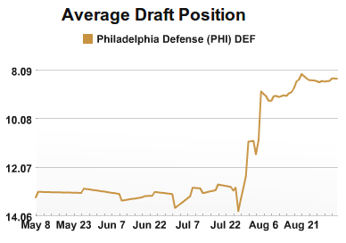 Philly Defense