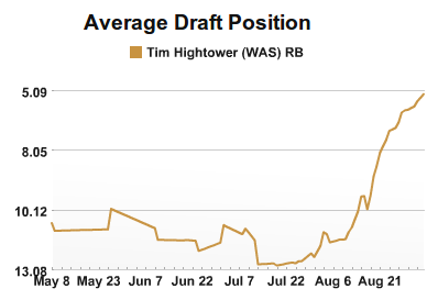 Tim Hightower