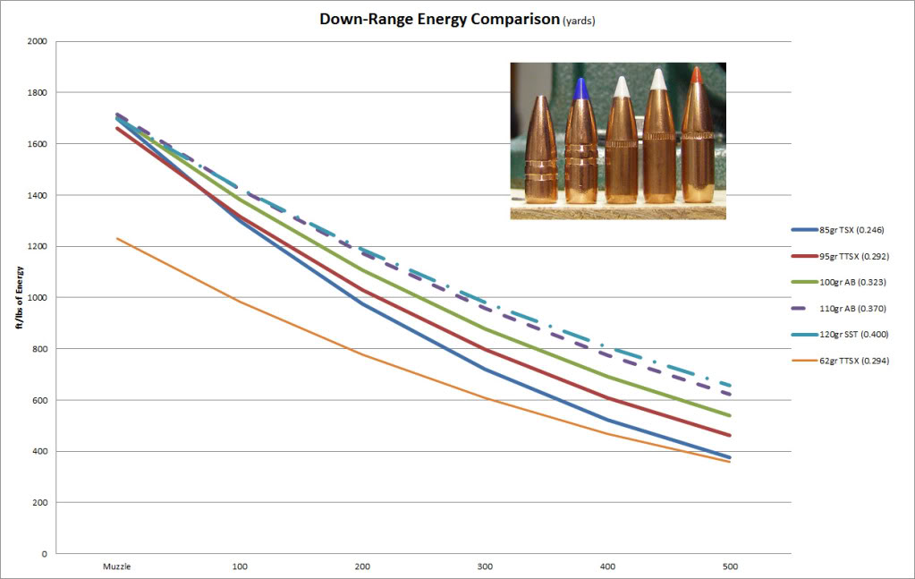 6.8 SPC Bullet Performance Page 8