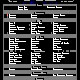 5/93