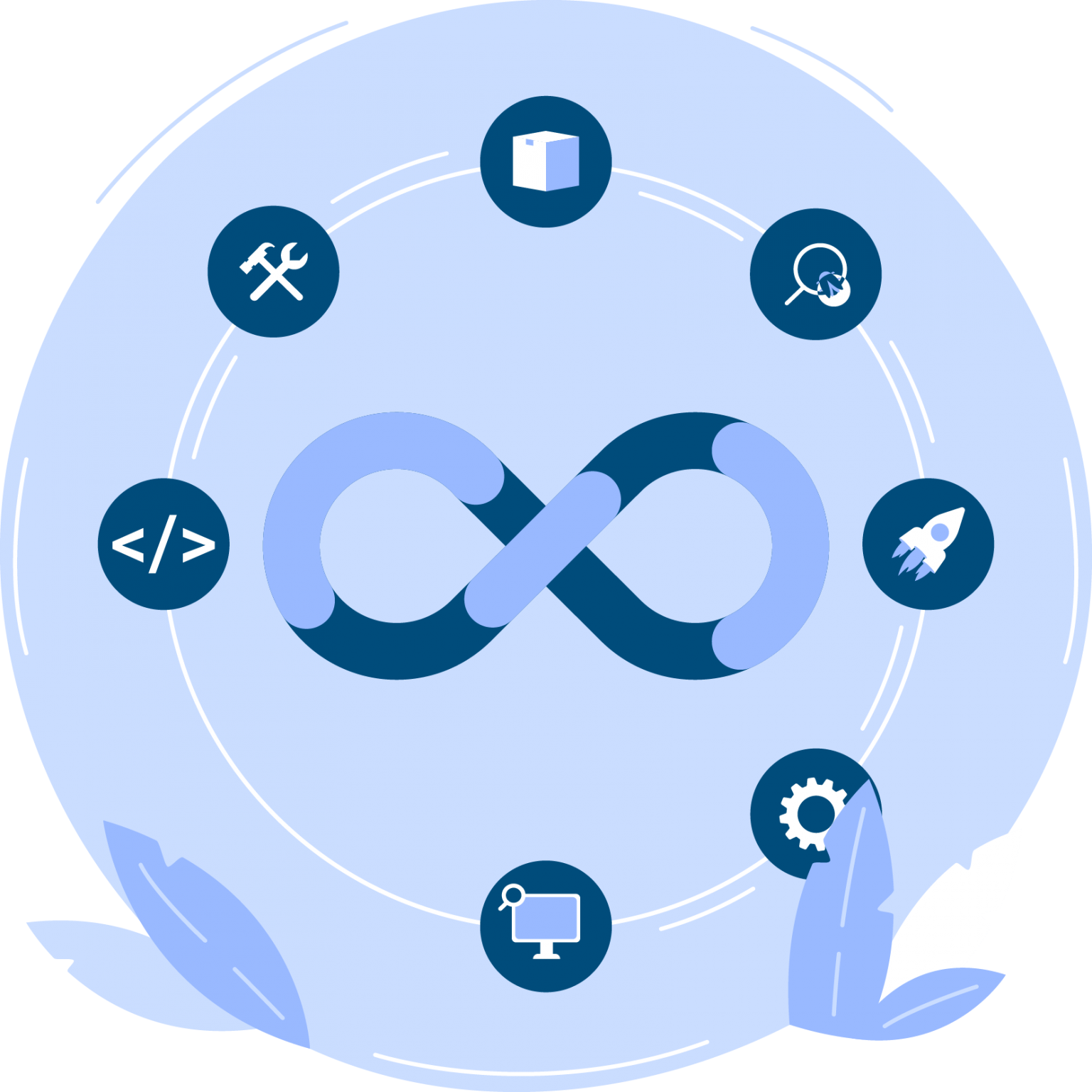 IT Strategies It strategies