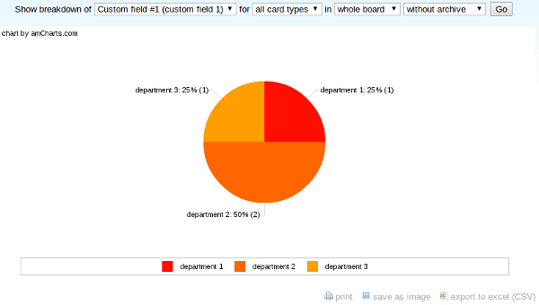 Analytics custom field type