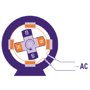 W.G. Grupo Electrógenos Ltda.