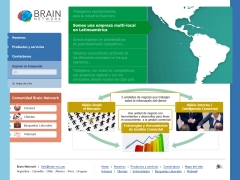Brain Network Consulting Group