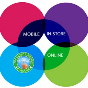 A photo of Shopper360 - Shopper Insights in Action