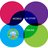 Shopper360 - Shopper Insights in Action