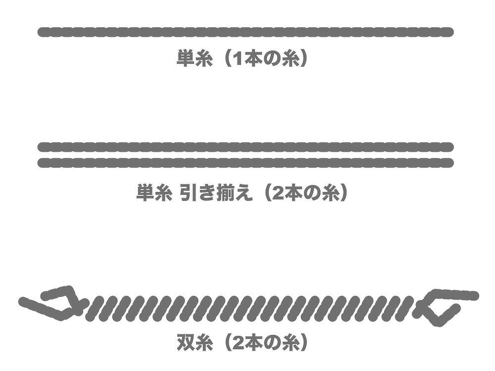 最高品質のオーガニックコットン100％で長く着てもらえる上質な生地と縫製｜透けない、ヨレにくい、一枚で決まるシルエット。大人が「終着TEE」にしたい着心地「白Tシャツ」男女兼用・ユニセックス｜TARROW TOKYO（タロウトウキョウ）