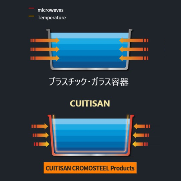 ステンレス食器の国、韓国生まれ｜電子レンジ・オーブン・冷凍・食洗機OK、調理もできるステンレス保存容器（大中小3点セット）｜cuitisan（クイッティサン）