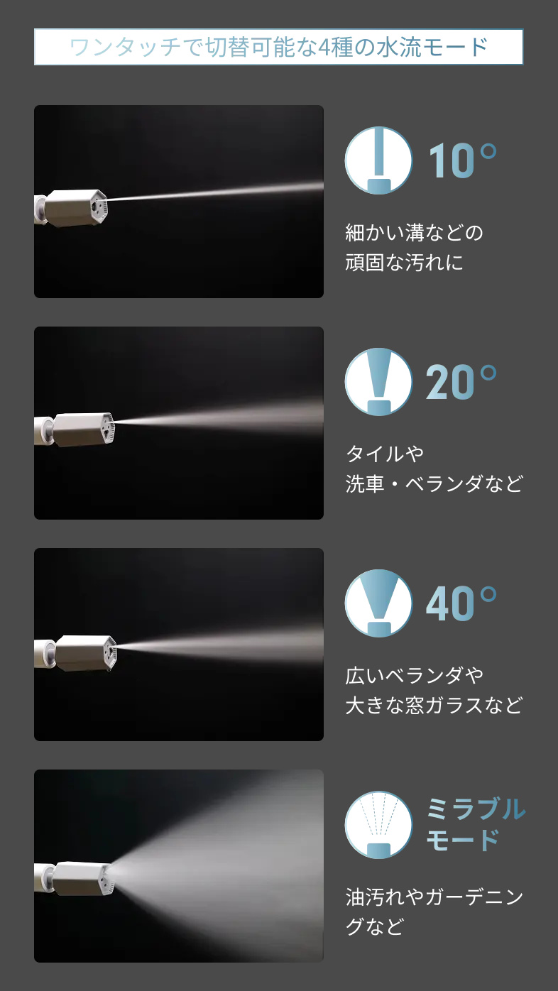 水道・電源いらず。ウルトラファインバブルで、優しく強力洗浄できる「高圧洗浄機」｜MIRABLE AQUABLAST