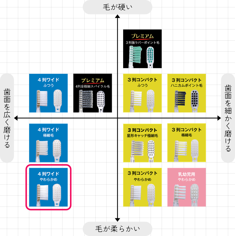 虫歯・歯周病対策はもっと効果的に。光触媒の効果で、歯磨き粉なしでも歯垢がとれる「電動歯ブラシ」｜SOLADEY（ソラデー）