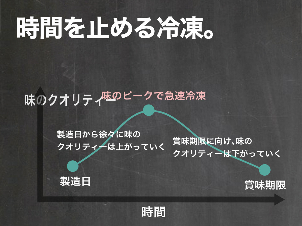 防腐剤無添加で低塩分の純国産のキャビア｜贈り物、プレゼント、ギフトに。至福の旨味と口溶け、国産クラフトキャビア｜1983 J.CAVIAR（ジェイ キャビア）
