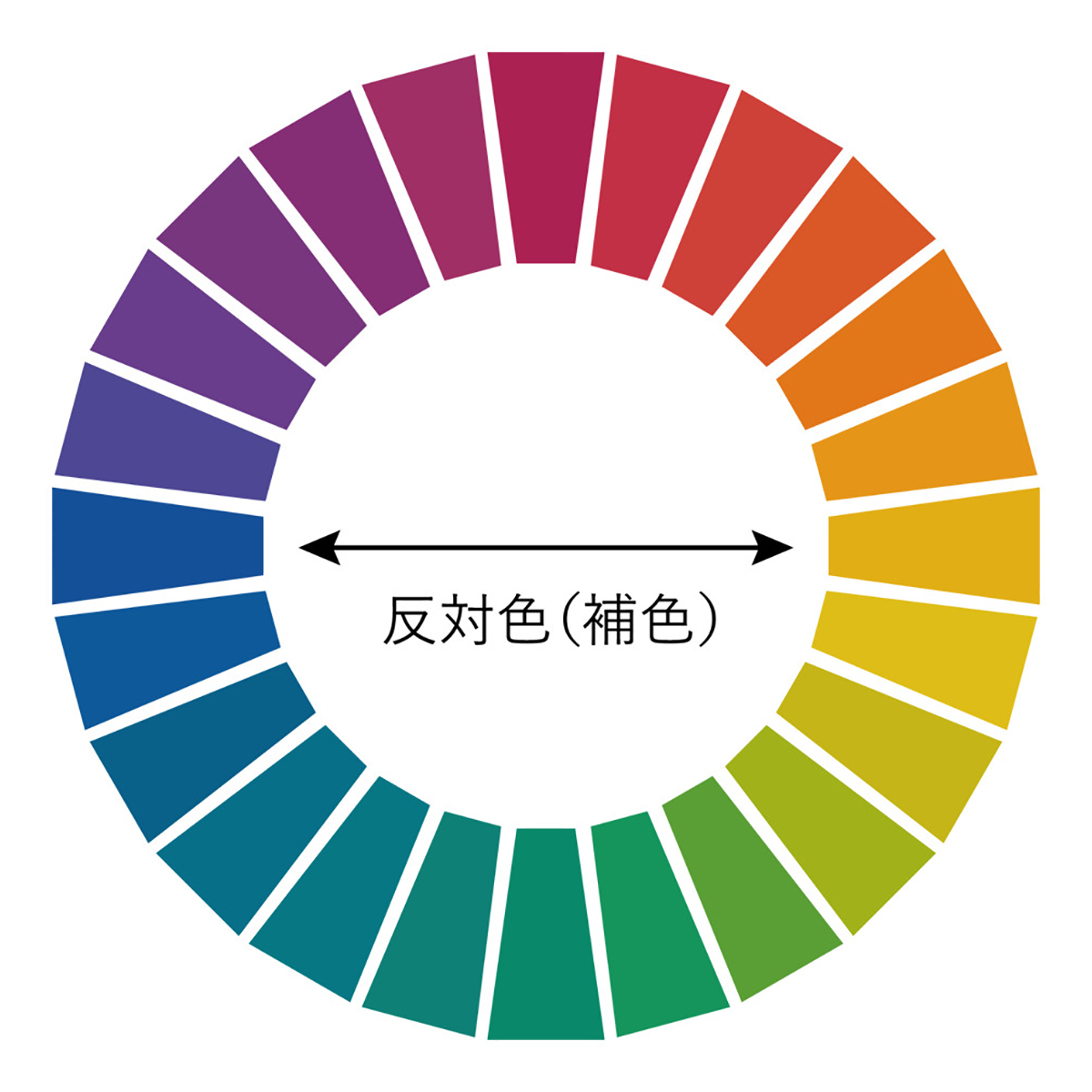 補色関係の色同士を組み合わせると、お互いが鮮やかに引き立て合うので、より新鮮で美味しそうに見えるという視覚効果。「色漆のそば猪口」| 漆琳堂×MONOCO