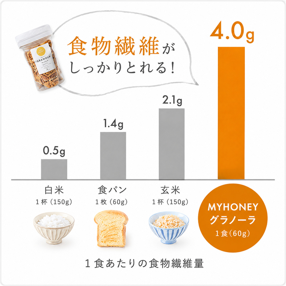 有機オートミール使用、グルテンフリー・砂糖不使用の「グラノーラ」|MYHONEY(マイハニー)
