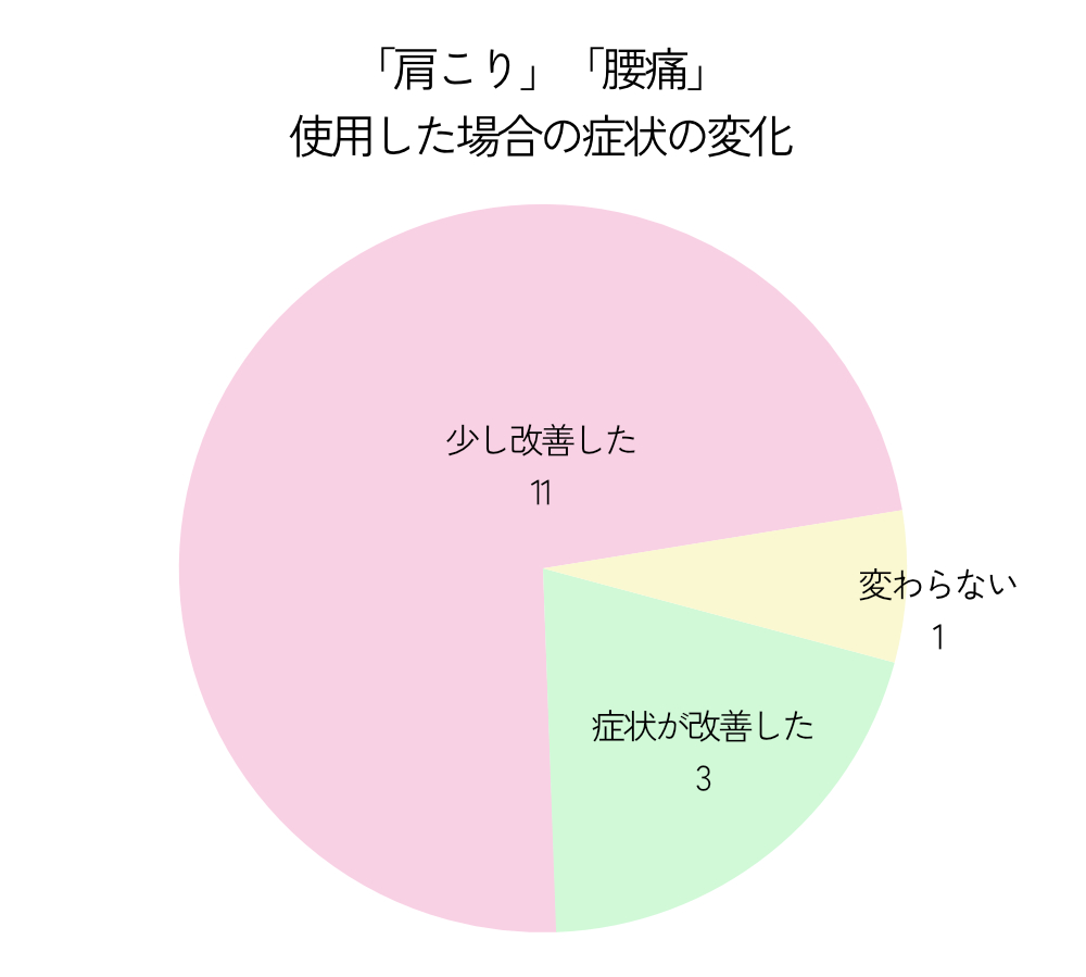 《一般医療機器 血行促進・疲労回復ウエア》 テラヘルツ鉱石粉末を特殊プリントした「FLOW WEAR」｜遠赤技研