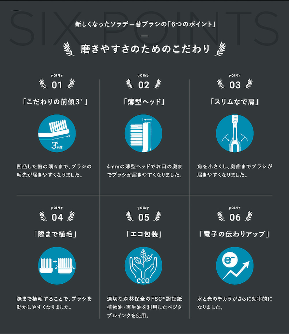 《SOLADEY替ブラシ4本組／3列コンパクト・星形キャッチ極細毛》歯垢をからめとる、やわらかめ・コンパクト替えブラシ｜SOLADEY