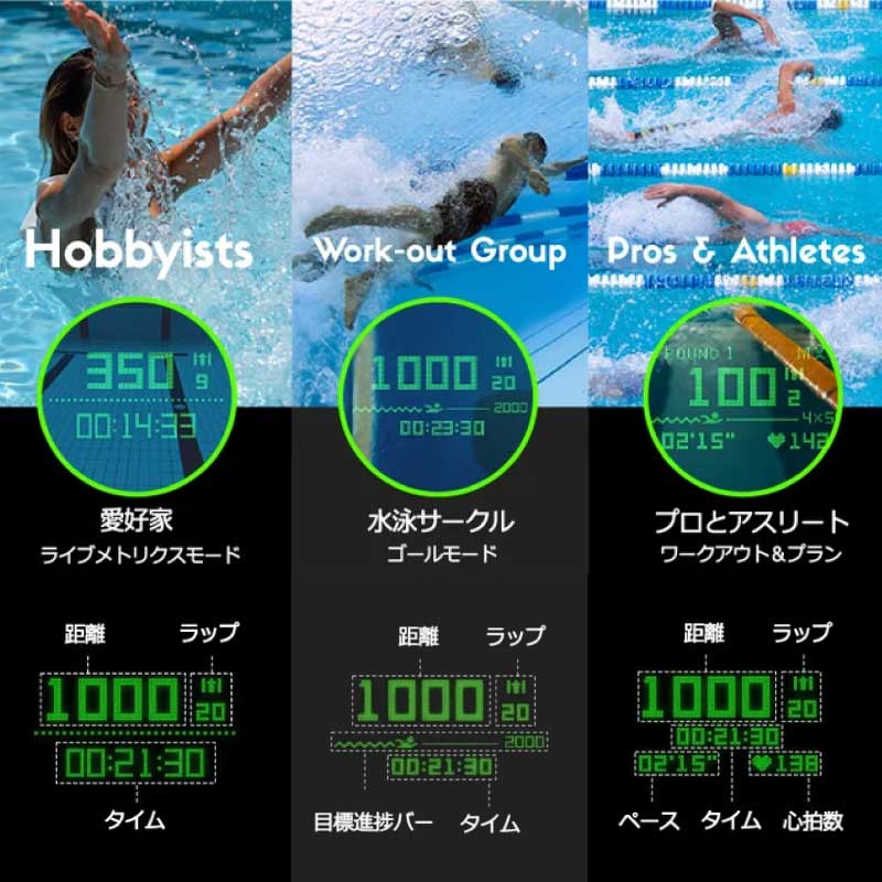 この技術を自社開発したのが、香港の「ホロスウィム社」。コーネル大学とデラウェア大学出身のAR技術者が創業、世界各国で170件の国際特許を取得｜まるでスカウターのごとく、レンズに計測モニターが現れる、近未来的スイミングギア『Holoswim（ホロスイム）2S）』（スイミングゴーグル）