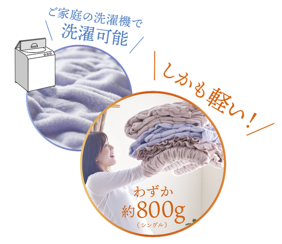 洗うほどにフワフワの風合いをに。永く楽しめます|暖かさ抜群。寝返りをうっても体にフィットする、新感覚の毛布『ZEPPINハグウォーム』日本製の秋冬寝具