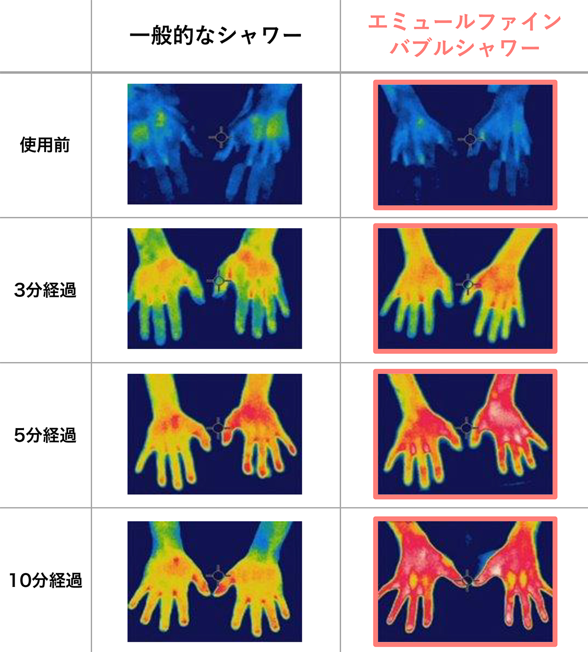 シャワー浴でも、湯船につかったような満足感が得られる。毛穴の汚れ・皮脂をスッキリかき出して、しっとりホカホカ気持ちいい「シャワーヘッド」｜エミュール ファインバブルシャワー
