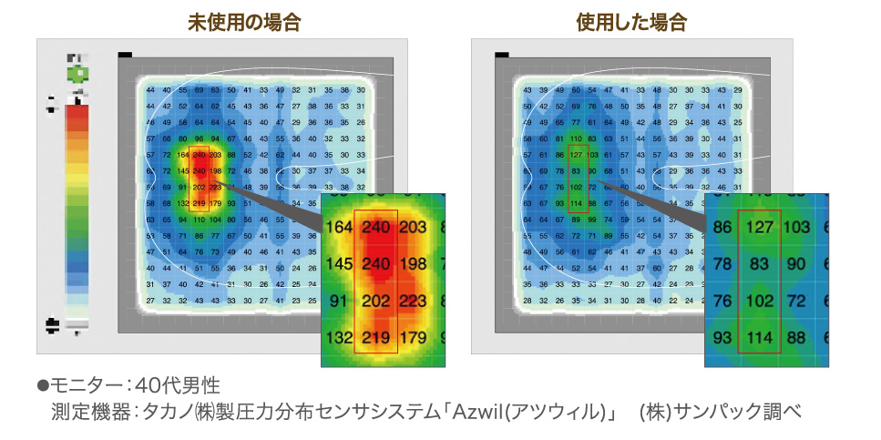 ヒップ用｜お風呂で脳を休ませるマインドフルネス、脱力入浴セラピーでリラックスできる、体圧分散とマッサージ効果を叶える『Bath ReLuxin’バスタブクッション』