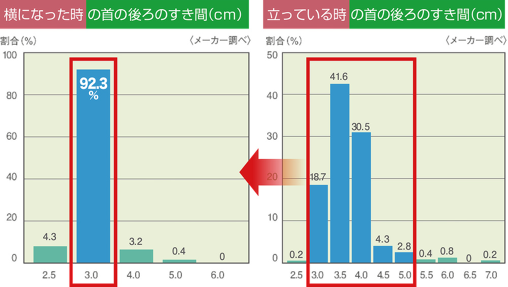 多くの人にフィットしやすいまくら。枕のプロ8人がこだわってつくった究極の枕|PRO-8(プロハチ)枕 ディーブレス