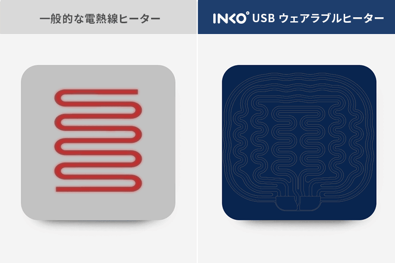 薄さの秘密は、電熱線に代わる「銀ナノインク」をシート素材に薄く印刷し、“面”で発熱させているから。｜クリップ付きで服に仕込める！銀ナノインクで温める特許技術の「USBウェアラブルヒーター」｜INKO（インコ）
