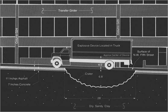 Oklahoma City Bombing | NewsOK.com