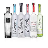 Chopin Imports