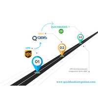 quickbooks woocommerce