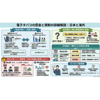 博弈