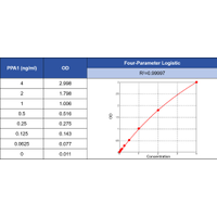Inorganic Pyrophosphatase ELISA Kits