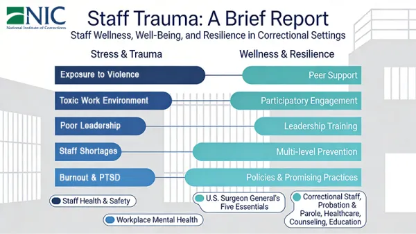 staff trauma
