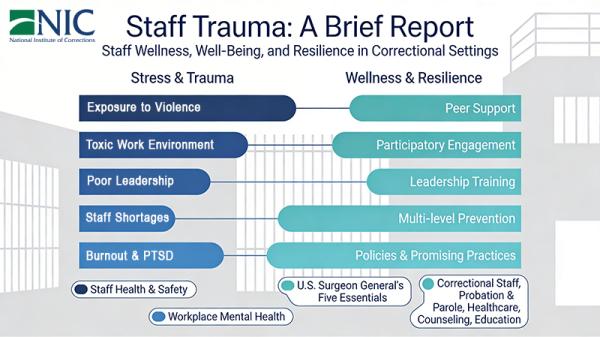 staff trauma