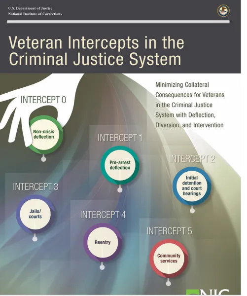 Veteran Intercepts in the Criminal Justice System cover